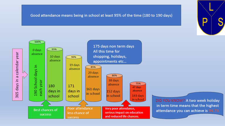 Attendance in LPS.png Attendance in LPS.png